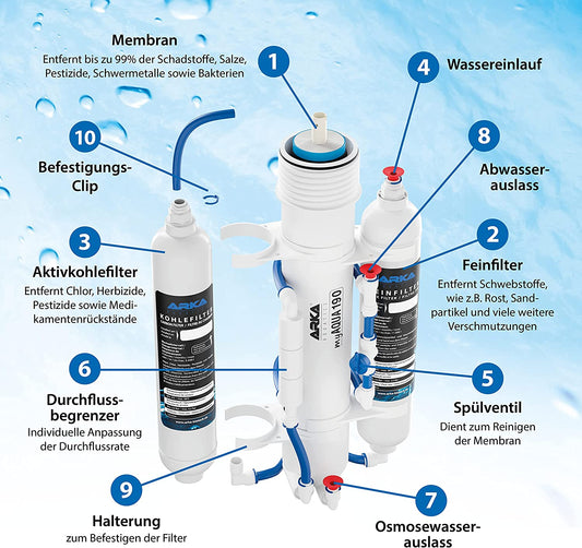 Osmosi My Aqua 190l/g- 50GPD- impianto osmosi con lavaggio membrana